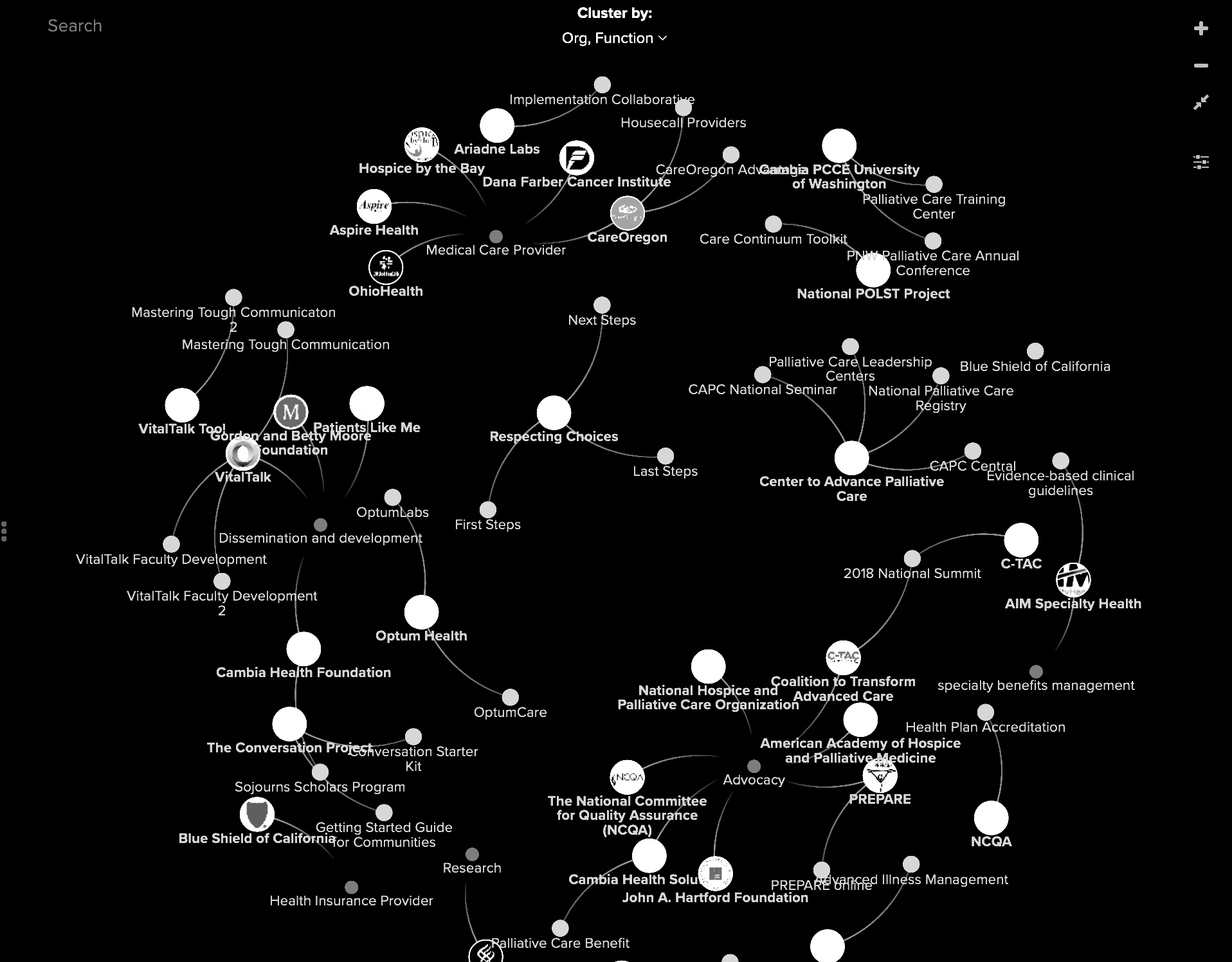 Mapping Complexity