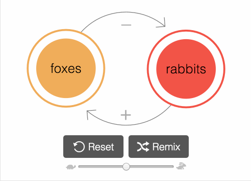 Mapping Complexity